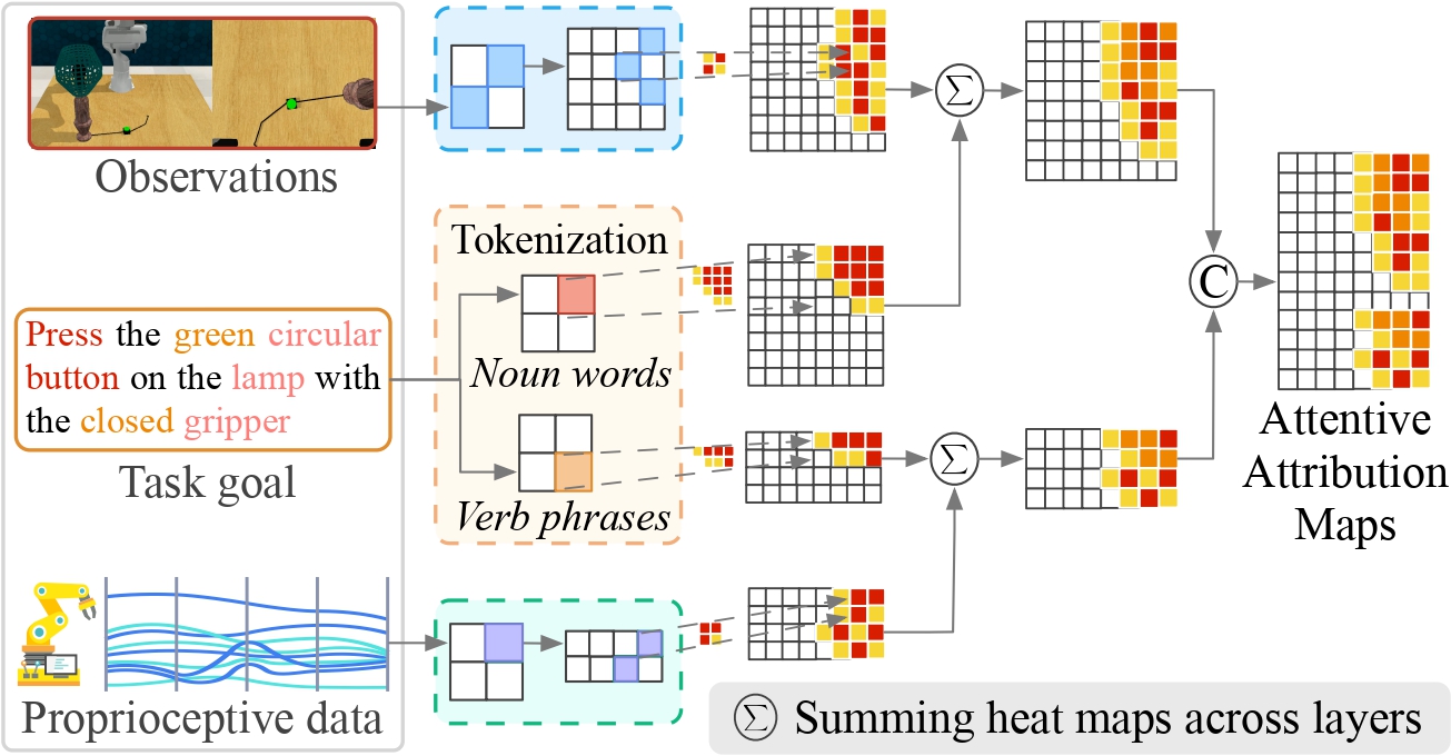 Attentive Attribute Map from CSA